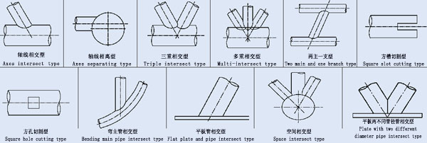 2025新澳门资料免费大全