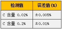 2025新澳门资料免费大全