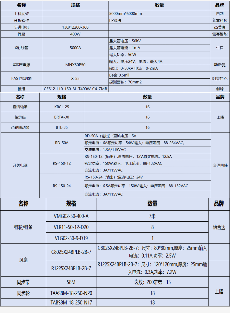 2025新澳门资料免费大全